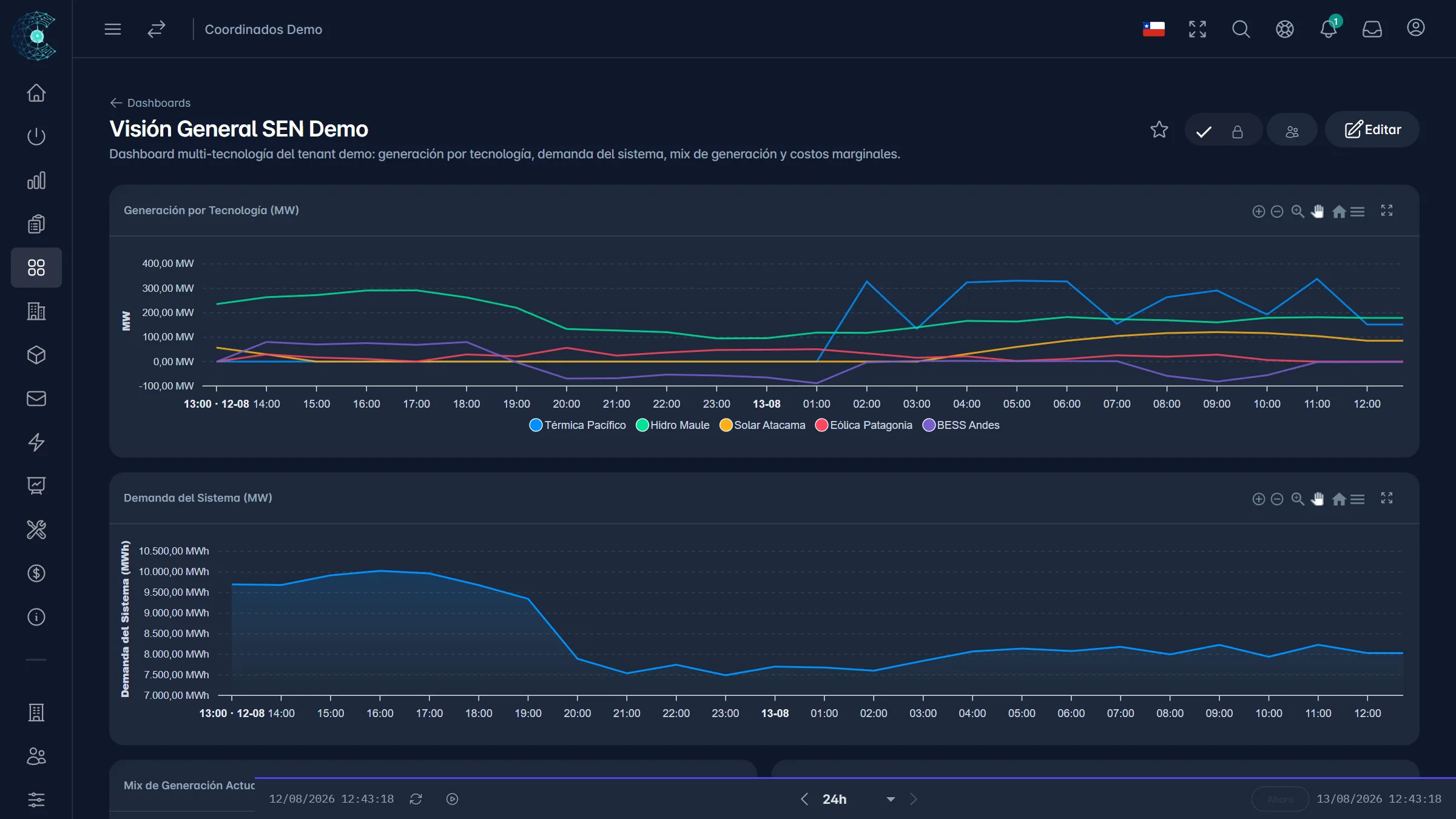 Dashboards operacionales con datos en vivo