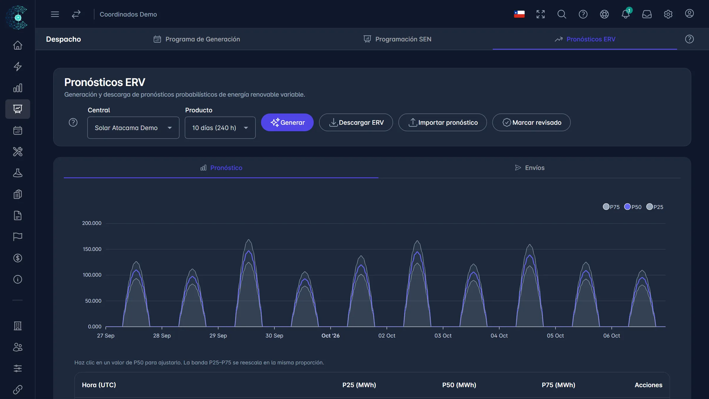 Despacho: Tu pronóstico renovable, listo para enviar al CEN