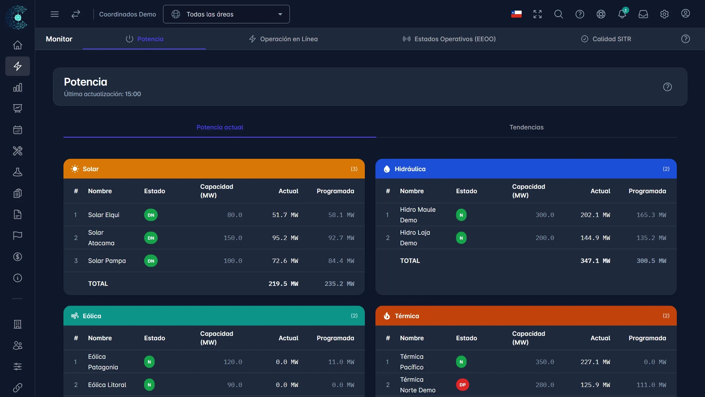 Monitor: Potencia en vivo de cada central